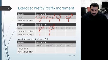 EECS 280: Lecture 05 Exercise 2: Prefix/Postfix Increment