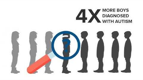 Gender Disparity in Autism Spectrum Disorders: Call for Research Participants