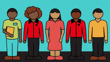 How to implement Continuous Improvement