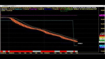 BIG PROFITS SUPER ROBOT TRADING CHART CODE : 5*30 BEST AMIBROKER AFL FORMULA