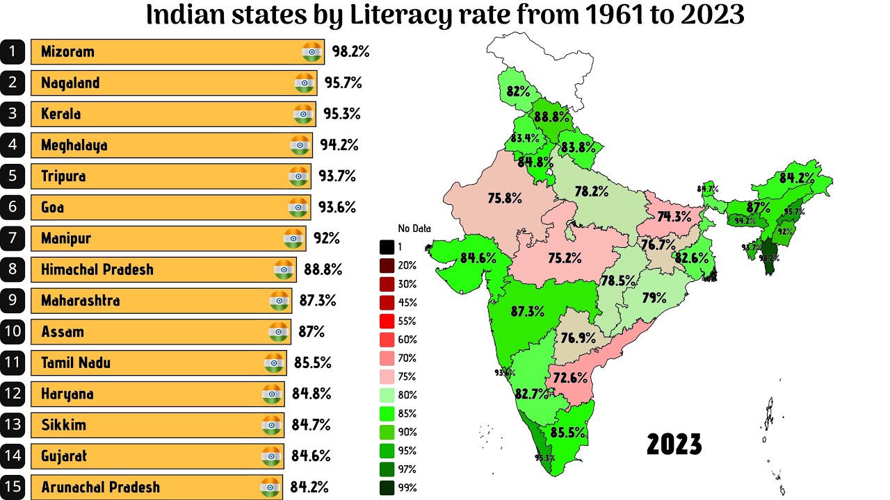 Рост грамотности в индийских штатах: с 1960 по 2023 год 📈 | Шокирующие тенденции! Штаты Индии по ...