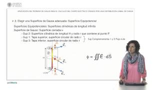 Aplicación del teorema de Gauss para el cálculo del campo eléctrico creado por una distribu |  | UPV