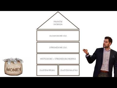 Video: Jak Vytvořit Finanční Plán