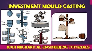 Investment Casting | investment casting process | INVESTMENT CASTING ~ LOST-WAX CASTING METHOD