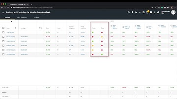 eDynamic Learning Tutorial: Introduction to the Teacher Gradebook