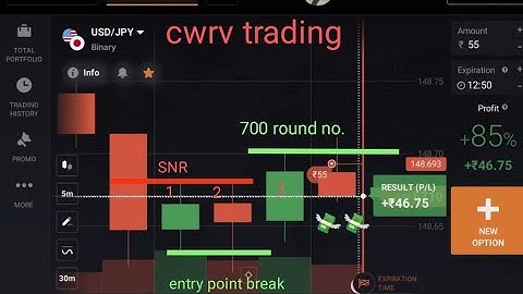 Cwrv Binary Trading || Cwrv Easy Trading Patterns || Binary Options