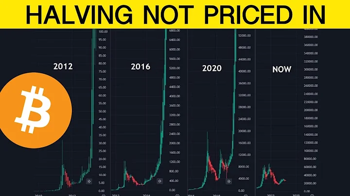 Here’s Why the Bitcoin Halving Is NOT Priced In - DayDayNews