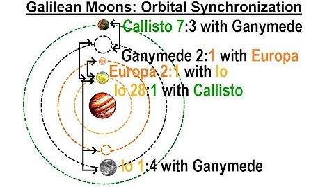 Astronomy - Ch. 13: Jupiter (27 of 37) Galilean Moons: Orbital Synchronization