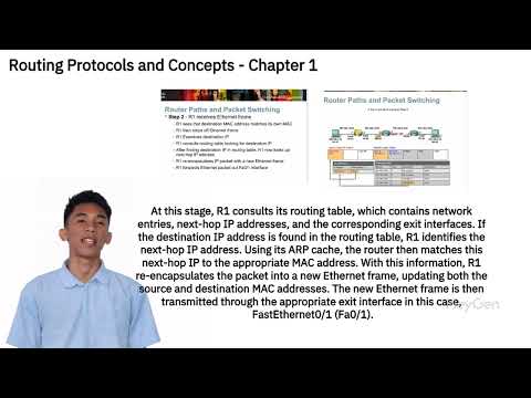 Chapter 1.35 - Introduction to Routing and Packet Forwarding