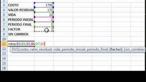 funcion dvs