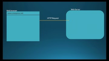 Xây Dựng Ứng Dụng Java Web Chuyên Nghiệp Với Servlet - JSP | Bbài 1
