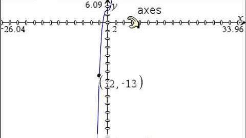 2015 SQA CfE Higher P1 Qn02