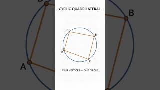 What Is a Cyclic Quadrilateral | Geometry Shorts  #cyclicquadrilateral  #mathclinic #geometry