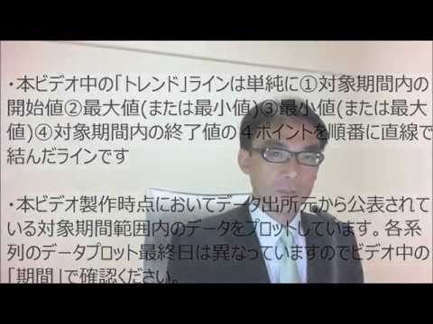 過去3ヶ月間の日本国債金利、金価格、日経平均株価およびドル円為替レート 対象期間:2014年1月18日~2014年4月18日