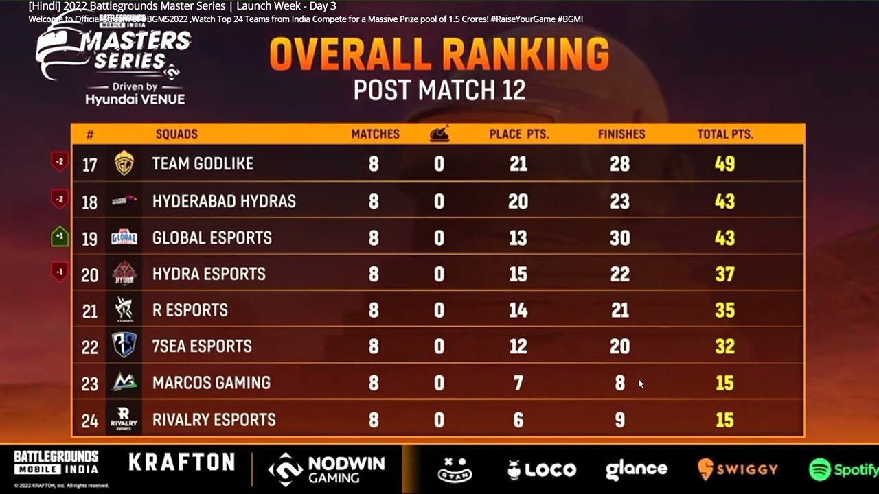 🇮🇳Nodwin Gaming Points Table /final day/| Overall Standings | Nodwin Lan Tournament