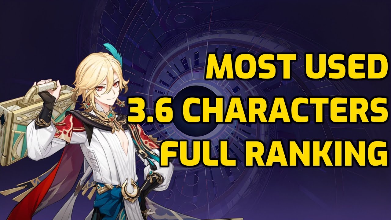 Most used characters on Genshin Impact 3.6 Spiral Abyss | Full Ranking