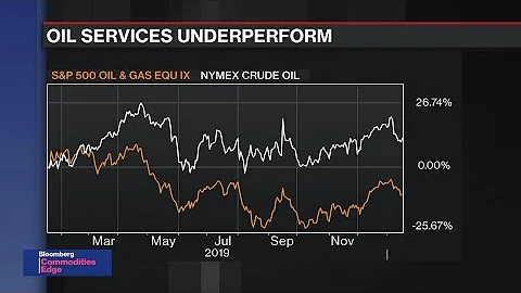 Commodity Markets Shrug at China’s $95 Billion Trade Pledge - DayDayNews