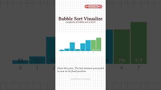Bubble Sort Visualization 🔥 | How Bubble Sort Works Using Bar Graph | DSA Shorts#bubblesort #sorting