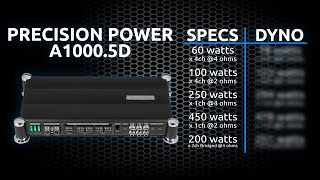 AMP DYNO  Precision Power A1000.5D ATOM Series 850W RMS Power 5 Channel Amplifier