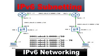 Lesson 86 - IPv6 Subnetting
