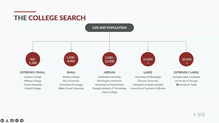 Everything You Need to Know About Applying to Coll...