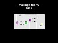 making a top 10 day 8 #geometrydash