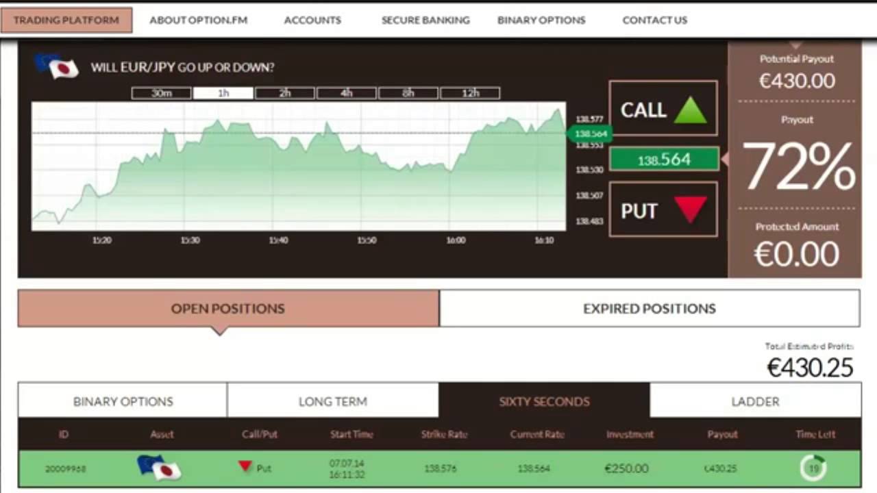 Secret Millionaire Method Software Review - Top Binary Options Software