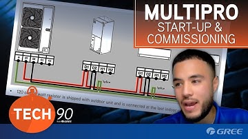 MultiPRO Start-Up & Commissioning: In-Depth Review of GREE