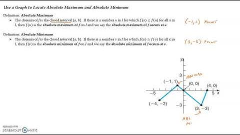 3.3 Properties of Functions Video 4
