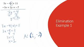 Celebrity Module 3, Part 2 Intermediate Algebra Net Worth