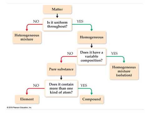 Video: Unis Primer: Features Of A Universal Composition With A Volume Of 10 Liters, Reviews