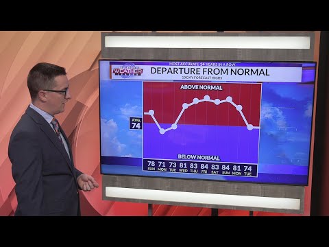 Jacob: "Mild temps for now, but warmth returns"