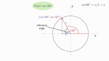 Trigonometric Functions and the Unit Circle - Example (Cosine of 120 Degrees)