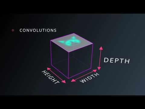 Convolutional Networks - 卷积网络 - Convolutional Networks - 卷积网络