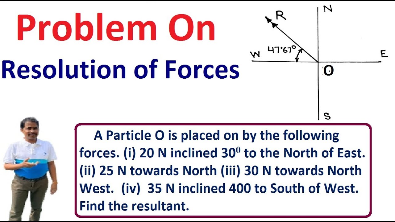 System of Forces | Problem on Resolution of Forces | Resultant of coplanar concurrent forces
