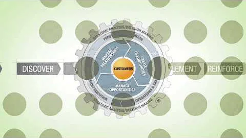 Introducing Miller Heiman Sales Methodologies