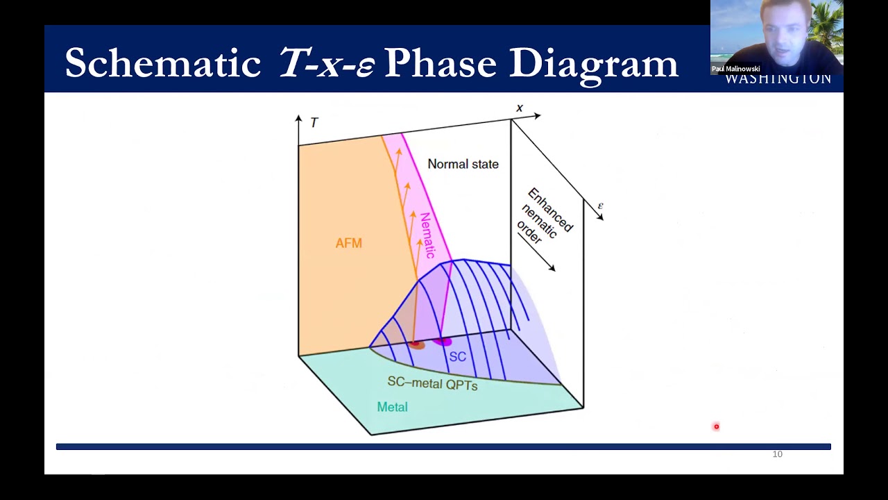 RCQM Symposium on Fe-based Superconductivity - Session V