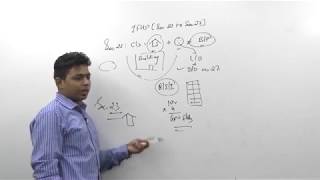 Lecture 43: Income Tax_Income From House Property_By CA Ram Patil (CA,CS,CMA)