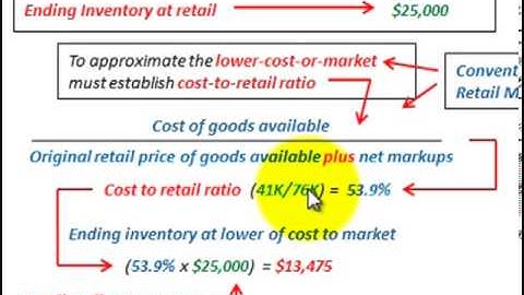 Retail Inventory Method (Conventional Method Vs Cost Method, Cost To Retail Ratio)