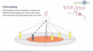 Mobile Communications, C02-Wireless_Transmission-6
