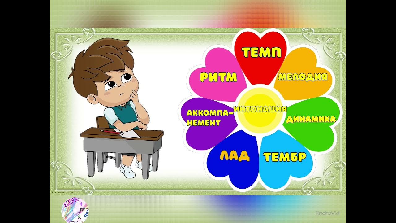 Урок музыки 2 класс видеоуроки