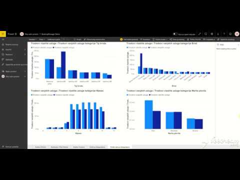 Charter Management VIRGA Data Visualization Power BI