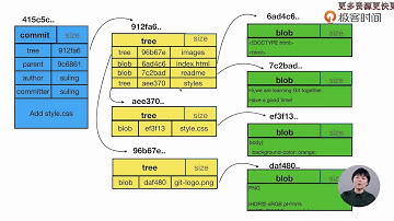 10commit、tree和blob三个对象之间的关系