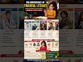 Be Financially Literate #richlife #motivation #financialfreedom #income #healthyfood #business