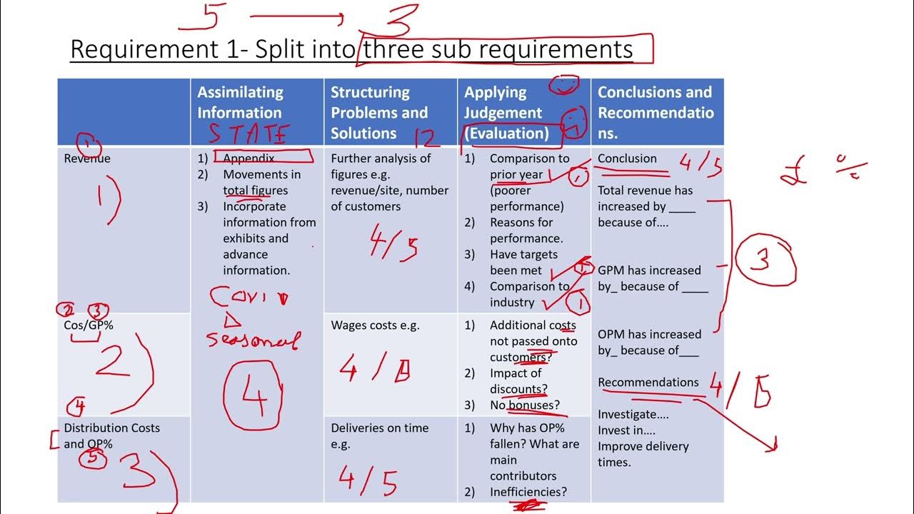 icaew case study requirements