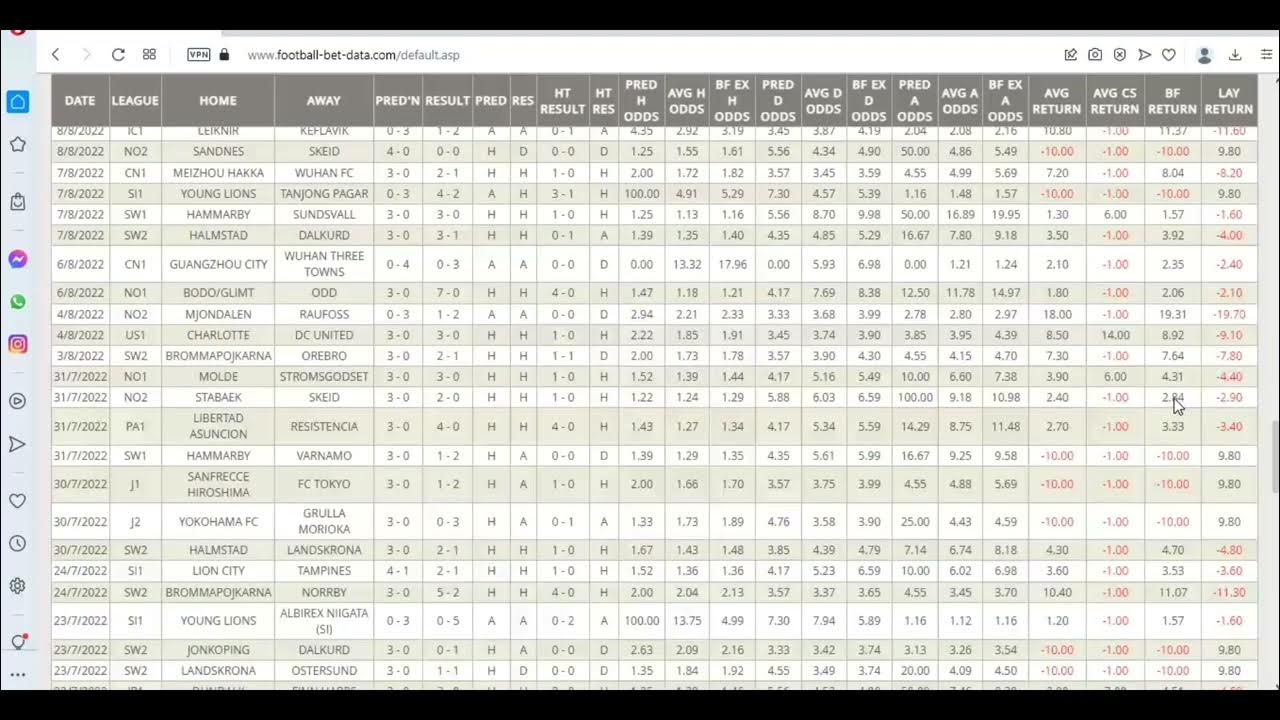 Football Forecasting - Win Percentage Model - EdsCave