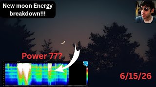 The Schumann resonance is spiking Livestream!