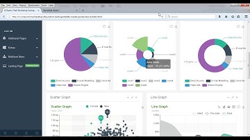 echart pie charts visualizations