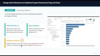Analytics Tableau User Group