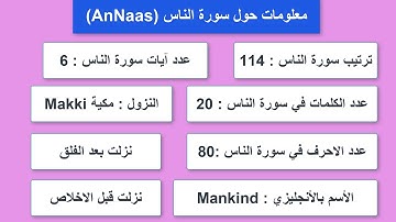 #114 #AnNaas معلومات حول سورة الناس - معلومات عن القرآن الكريم الكثير منا يجهلها #أهل_القران